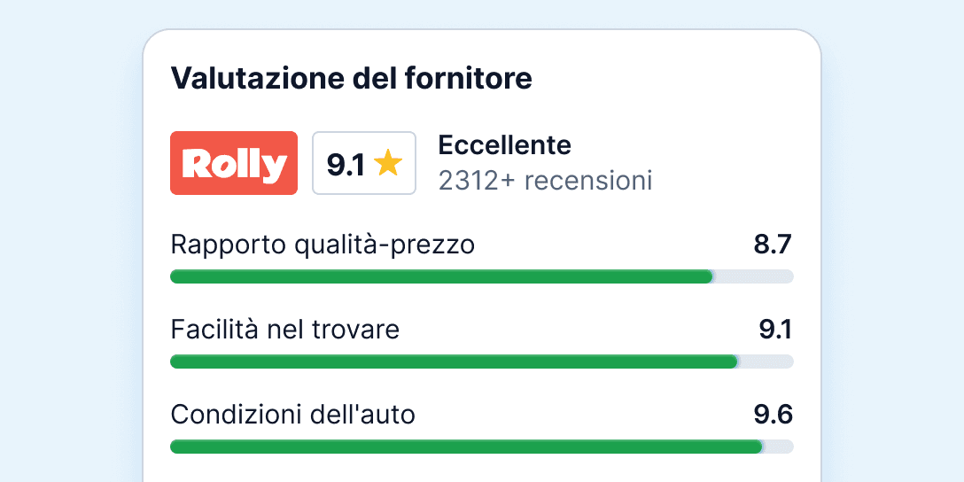 Leggi le recensioni
