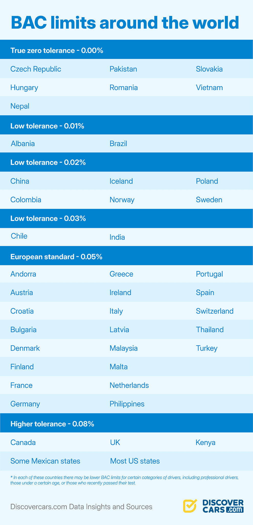 BAC Limits Around the World.png